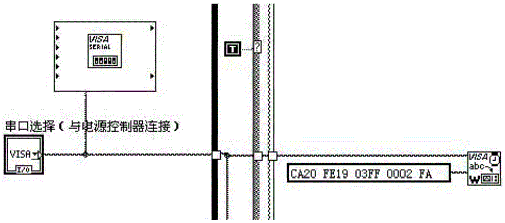 Stability testing method and system