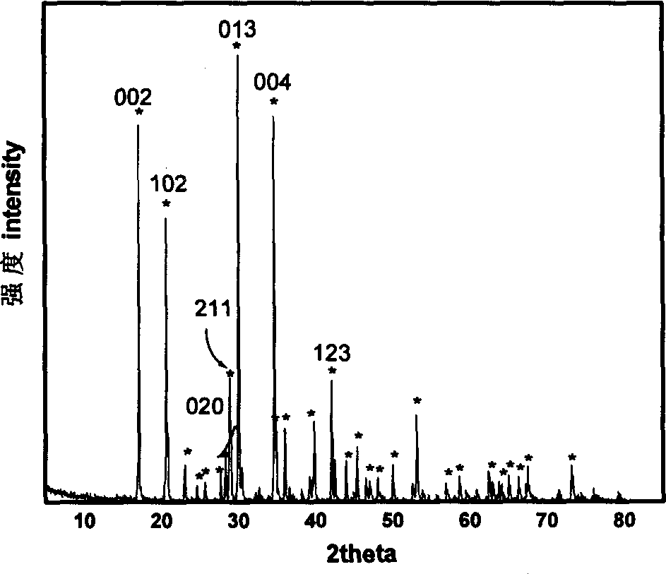 Chemical compound batteries with embedded lithium ferrate-lithium