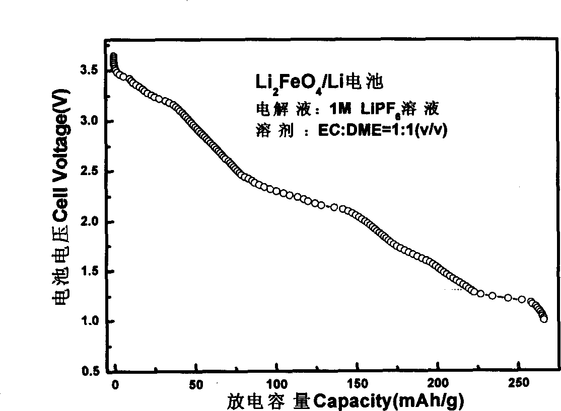 Chemical compound batteries with embedded lithium ferrate-lithium