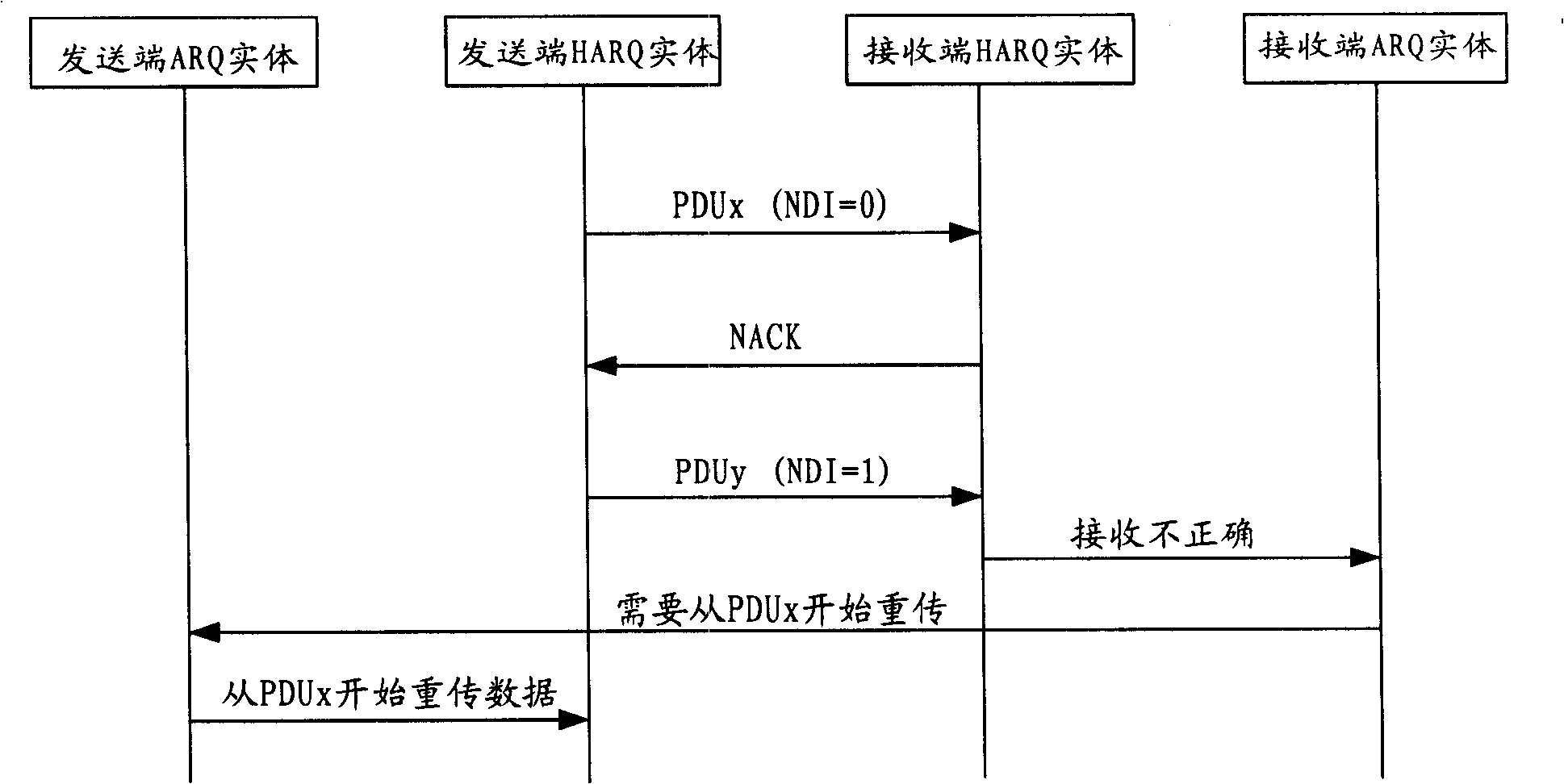 Data retransfer method, device and automatic retransfer request entity of transmission end