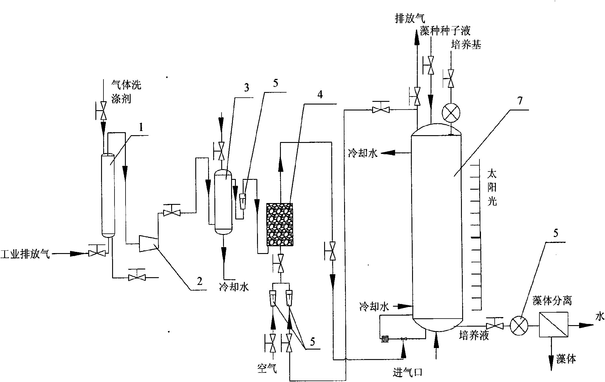 Method for reducing exhausted carbon dioxide by using microalgae