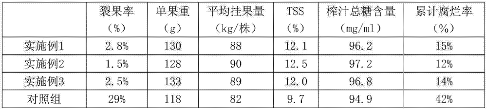 Fruit cracking prevention liquid fertilizer and preparation method thereof