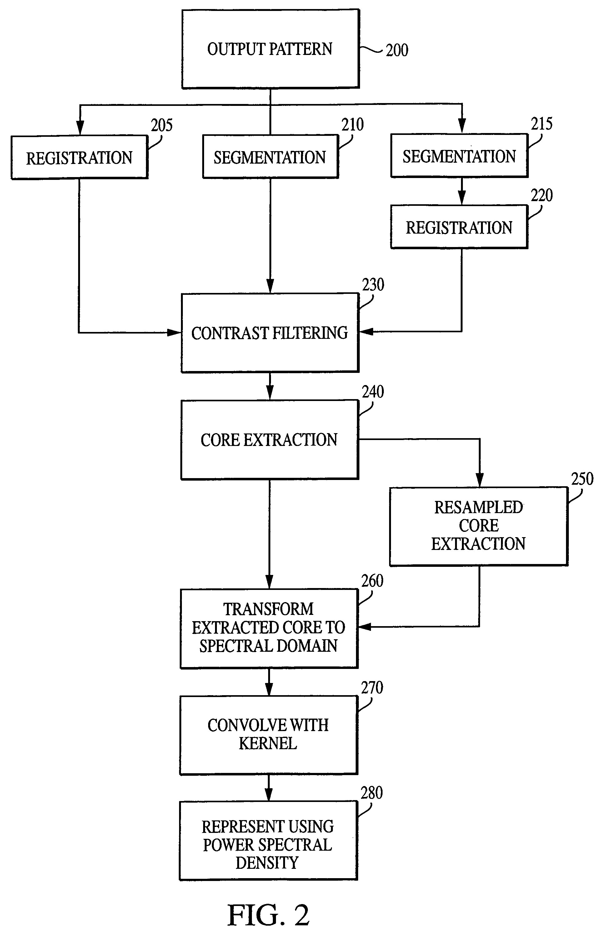 Technique for extracting arrayed data