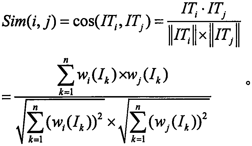 Query expansion method based on user query association degree