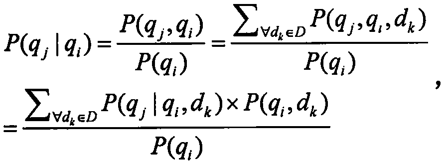 Query expansion method based on user query association degree