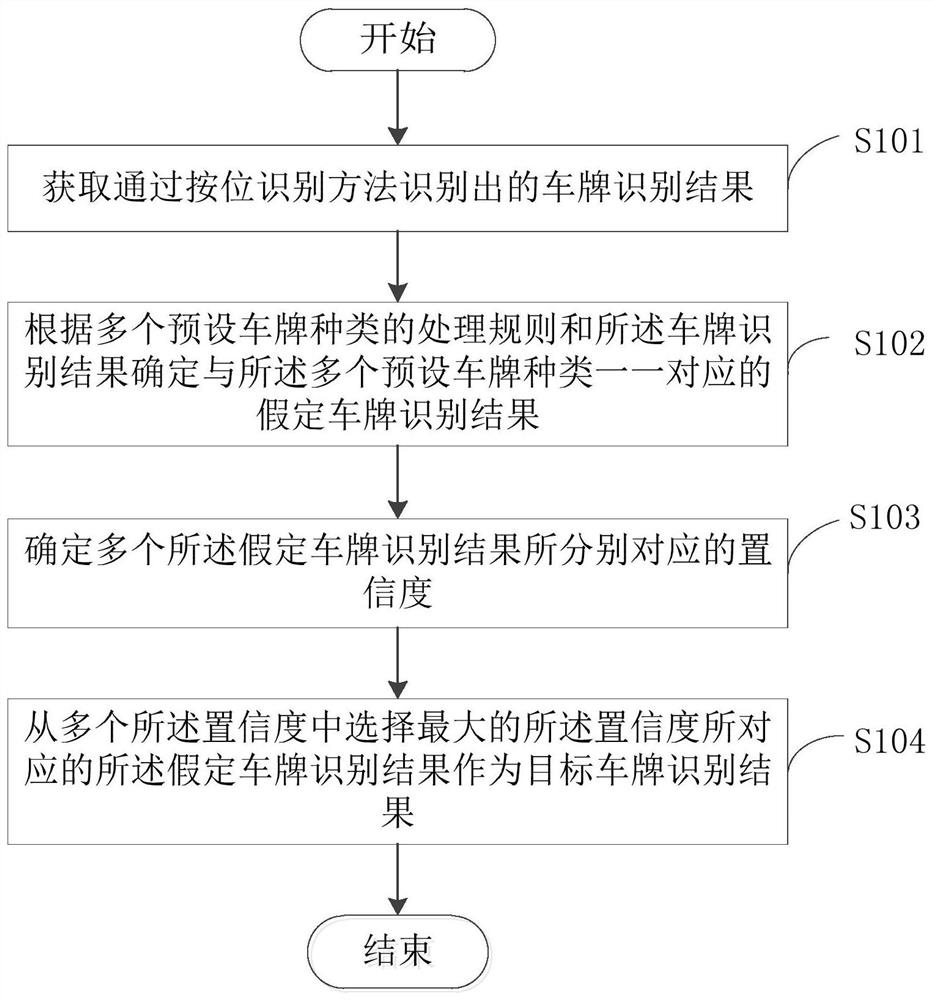 License plate recognition method, device, equipment and storage medium