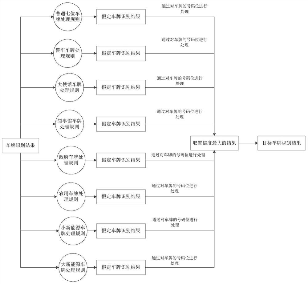 License plate recognition method, device, equipment and storage medium