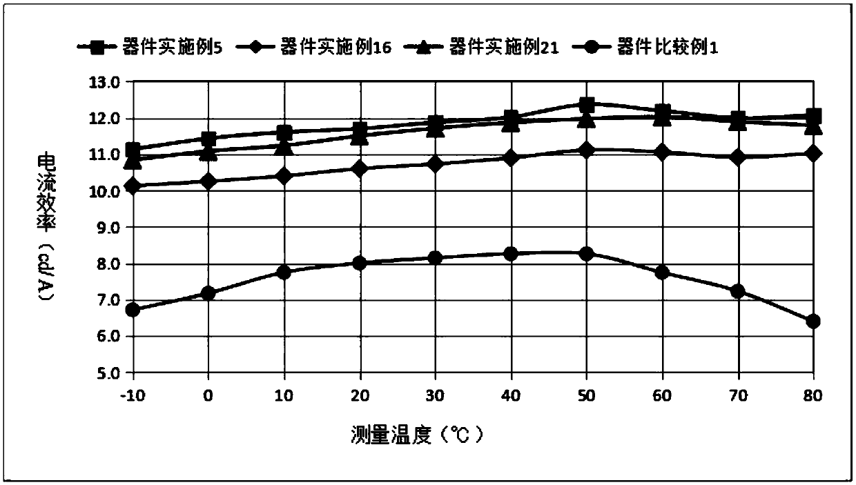 Organic electroluminescent material containing boron and nitrogen and application thereof on organic electroluminescent devices