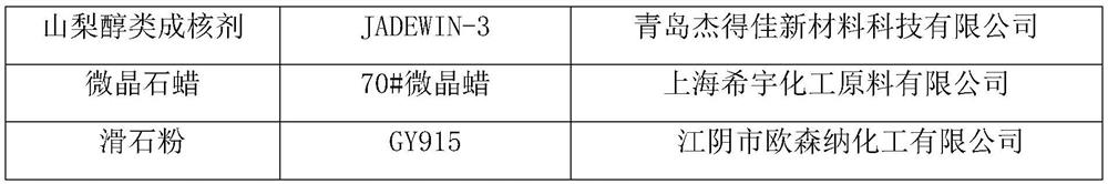 PP material injection molding process and bottle cap prepared by same