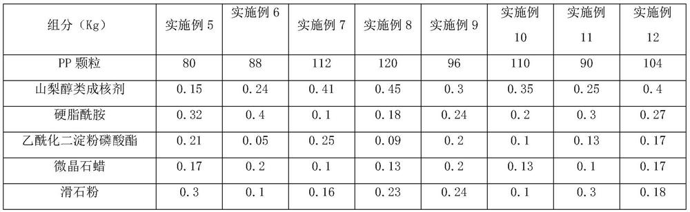 PP material injection molding process and bottle cap prepared by same