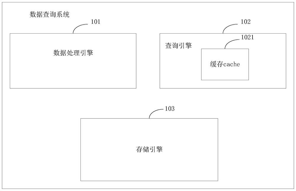 Data query method and system