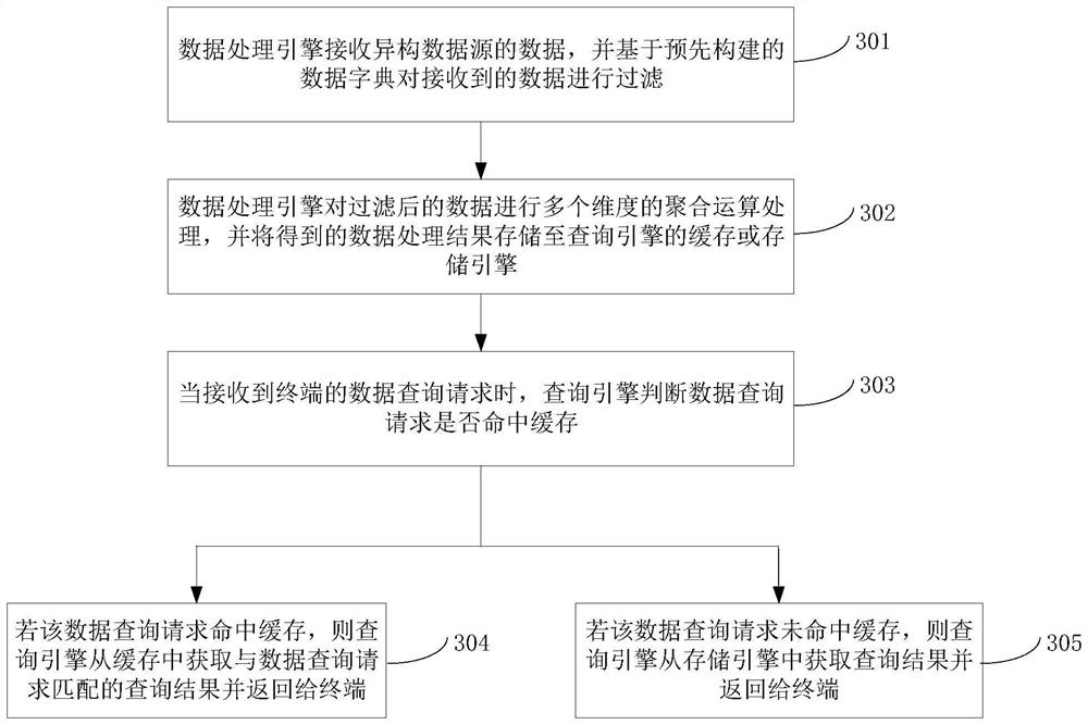 Data query method and system