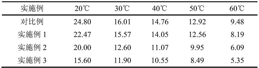 Geopolymer-containing cement paste-based grouting material suitable for high-ground-temperature environment and preparation method thereof