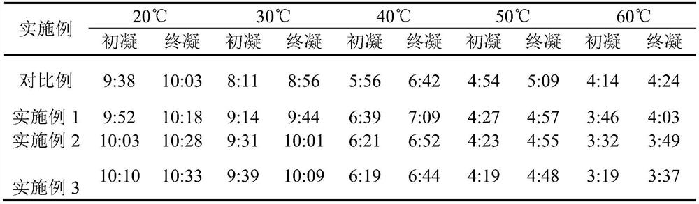 Geopolymer-containing cement paste-based grouting material suitable for high-ground-temperature environment and preparation method thereof