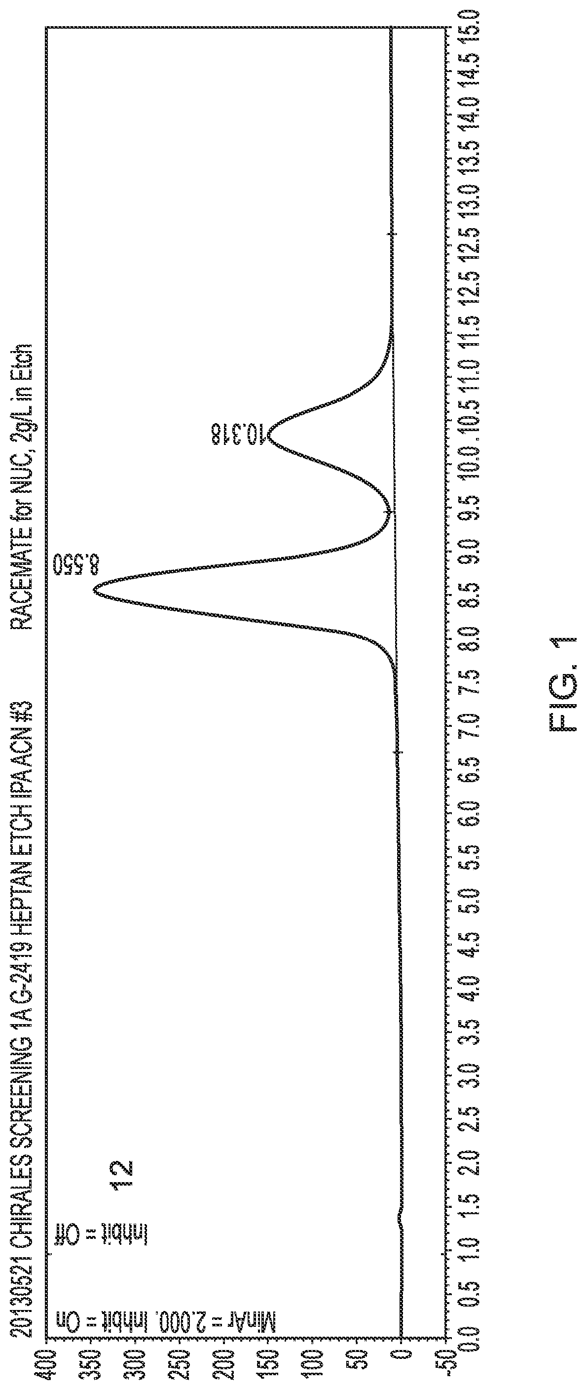 Gemcitabine prodrugs