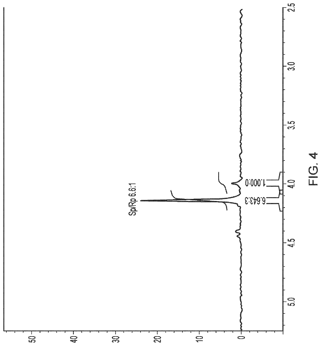 Gemcitabine prodrugs