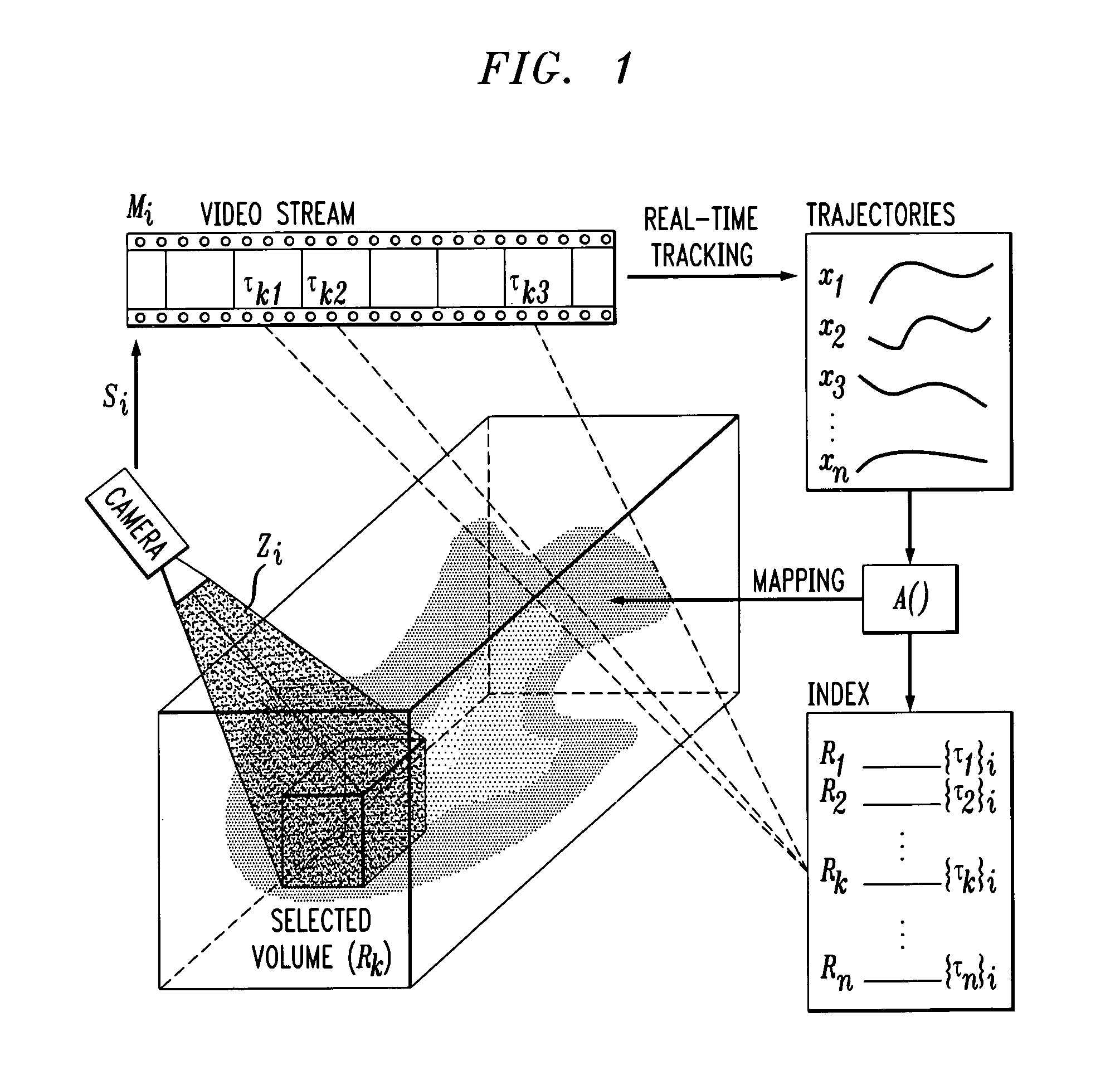 Method and apparatus for retrieving multimedia data through spatio-temporal activity maps