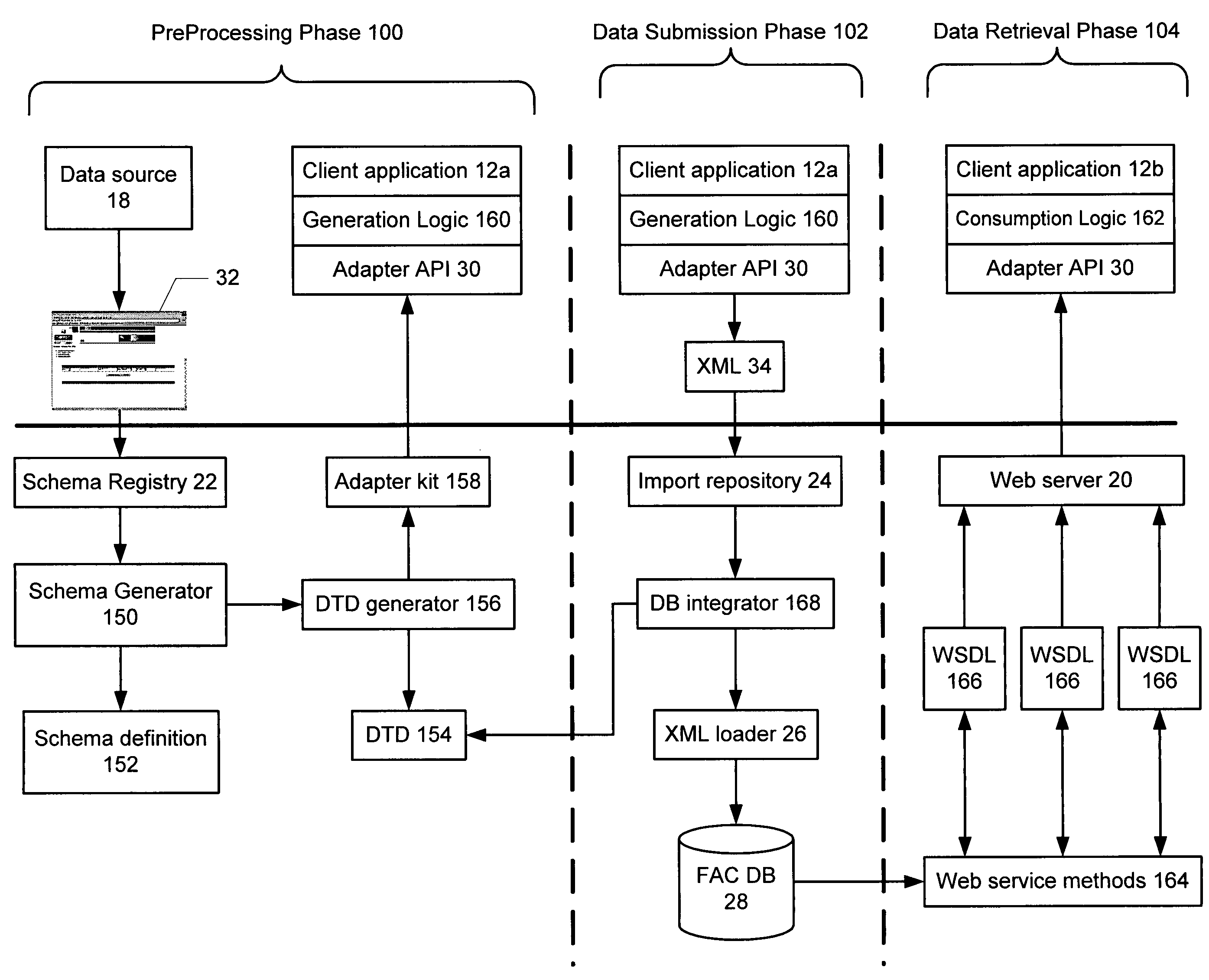 Flexible architecture component (FAC) for efficient data integration and information interchange using web services