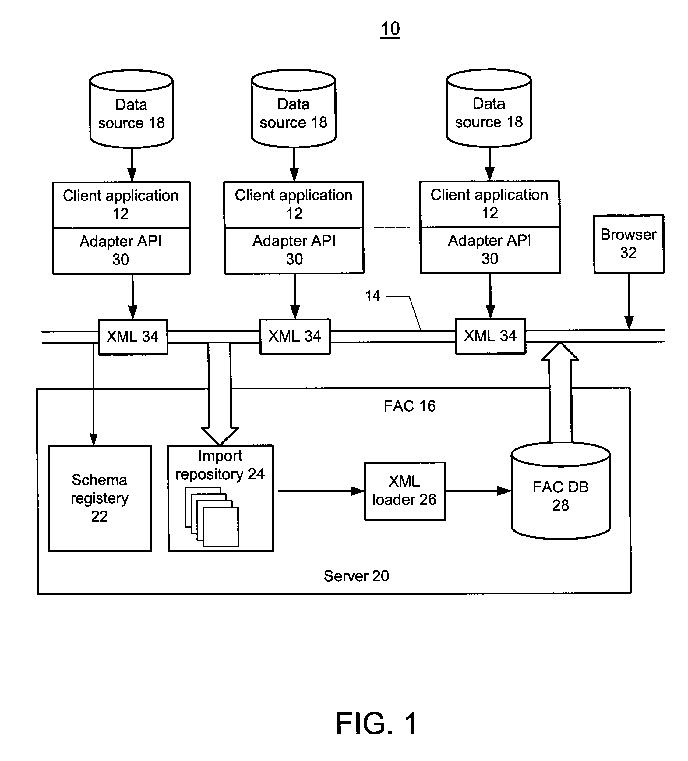 Flexible architecture component (FAC) for efficient data integration and information interchange using web services