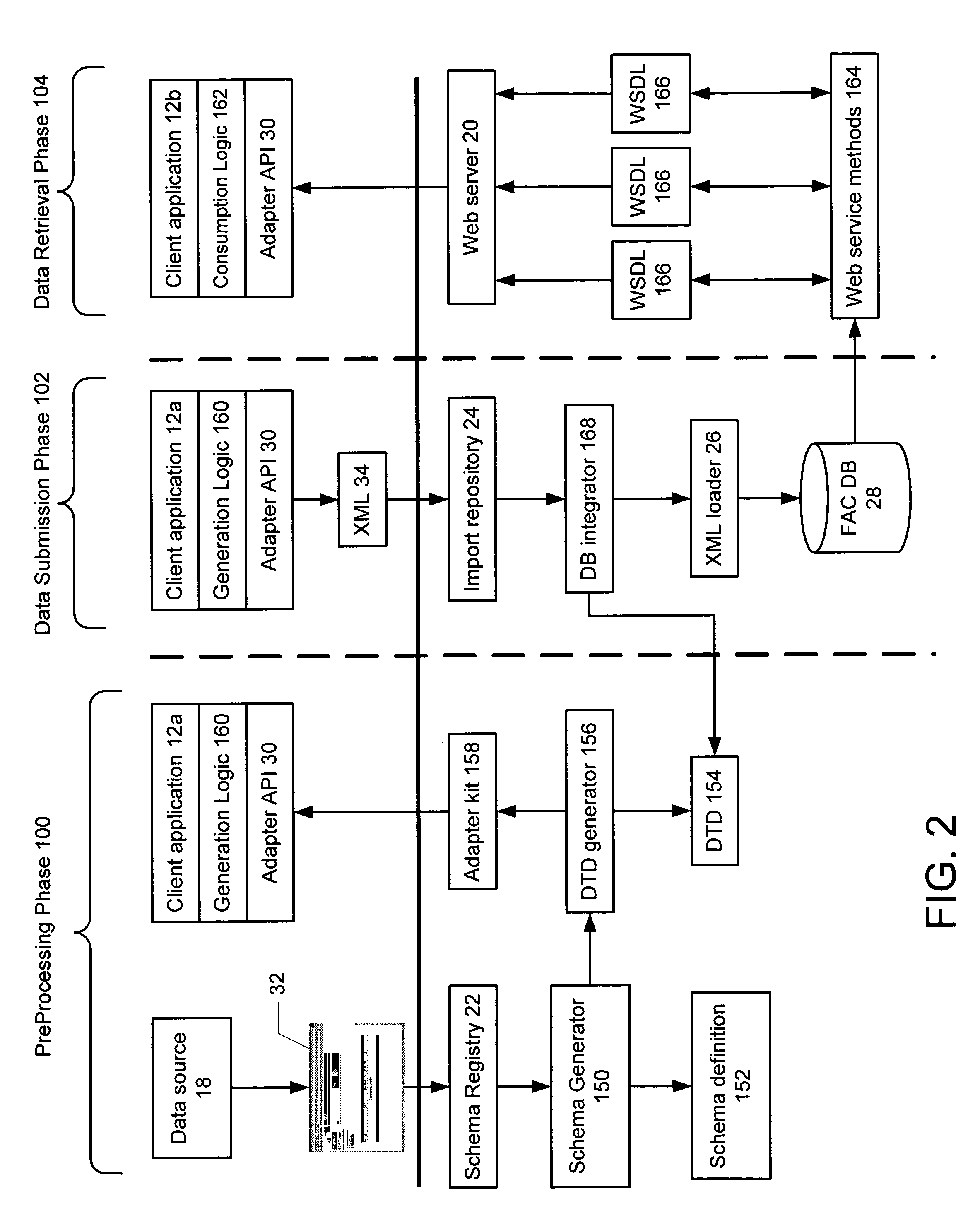 Flexible architecture component (FAC) for efficient data integration and information interchange using web services