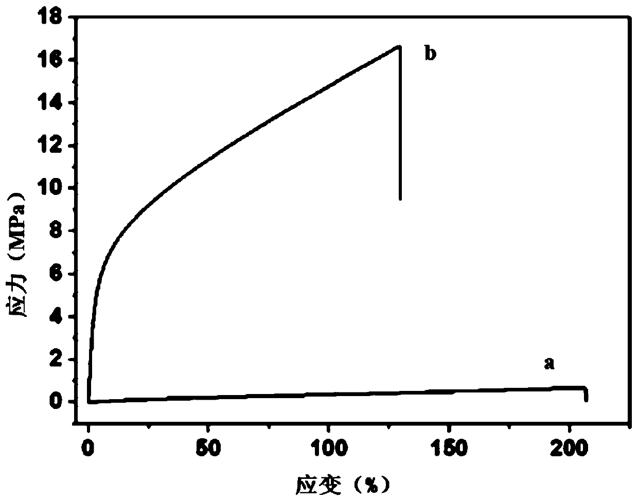 Patterned photochromic transparent film and preparation method thereof