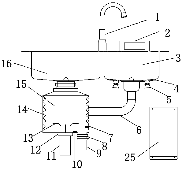 A fully automatic kitchen tableware cleaning and garbage disposal device and integrated kitchen