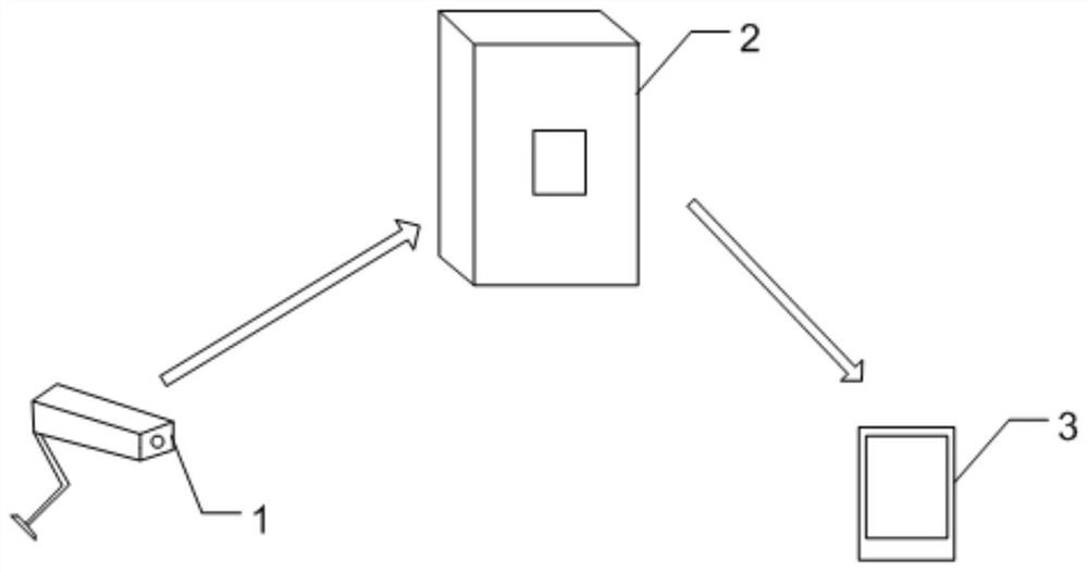 Method, device and electronic equipment for analyzing gathering behavior of special groups of people