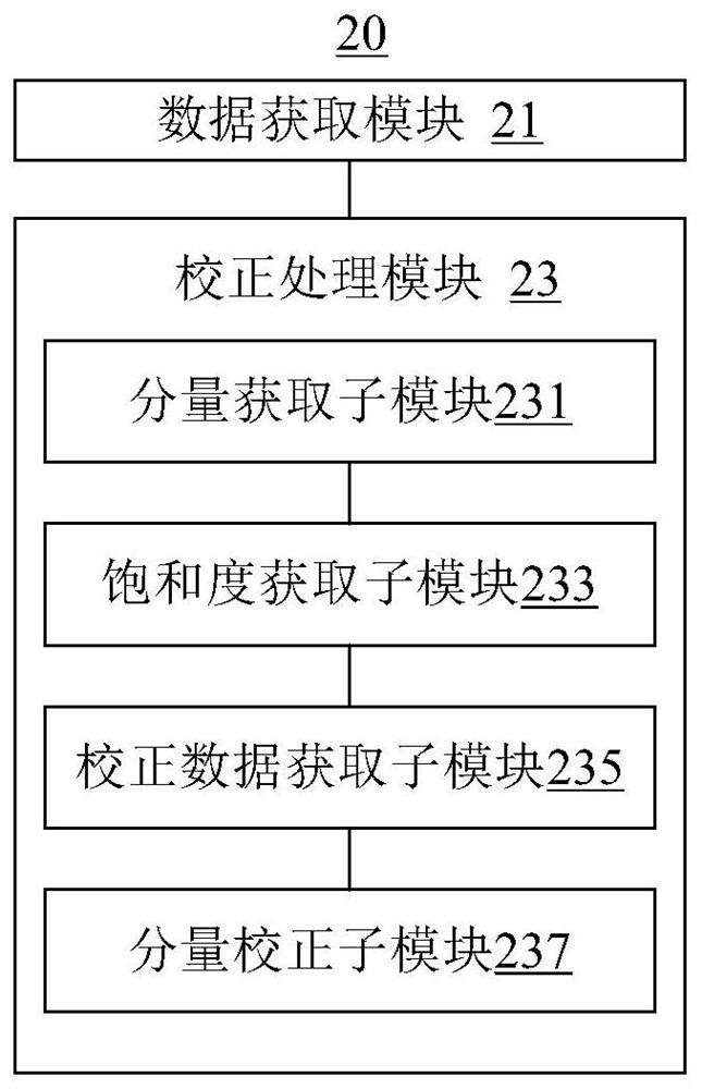 Image correction and correction data generation method, device, system and display method