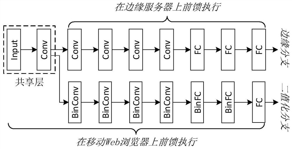 Lightweight web AR recognition method and system based on binary neural network