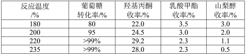 A kind of vanadium-based catalyst is used for the synthetic method of hydroxyacetone