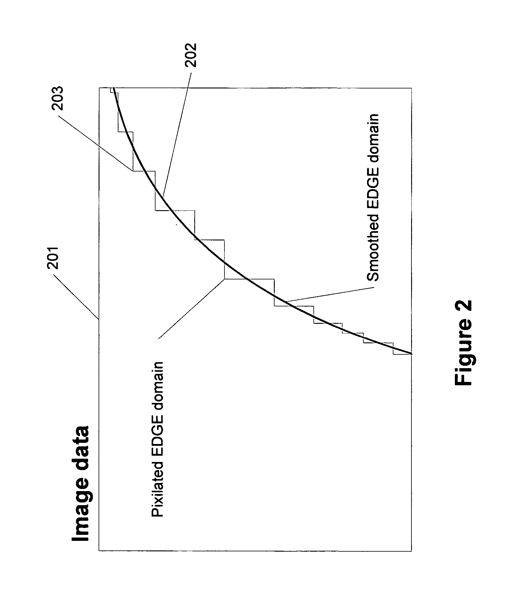 Image sharpening with region edge sharpness correction