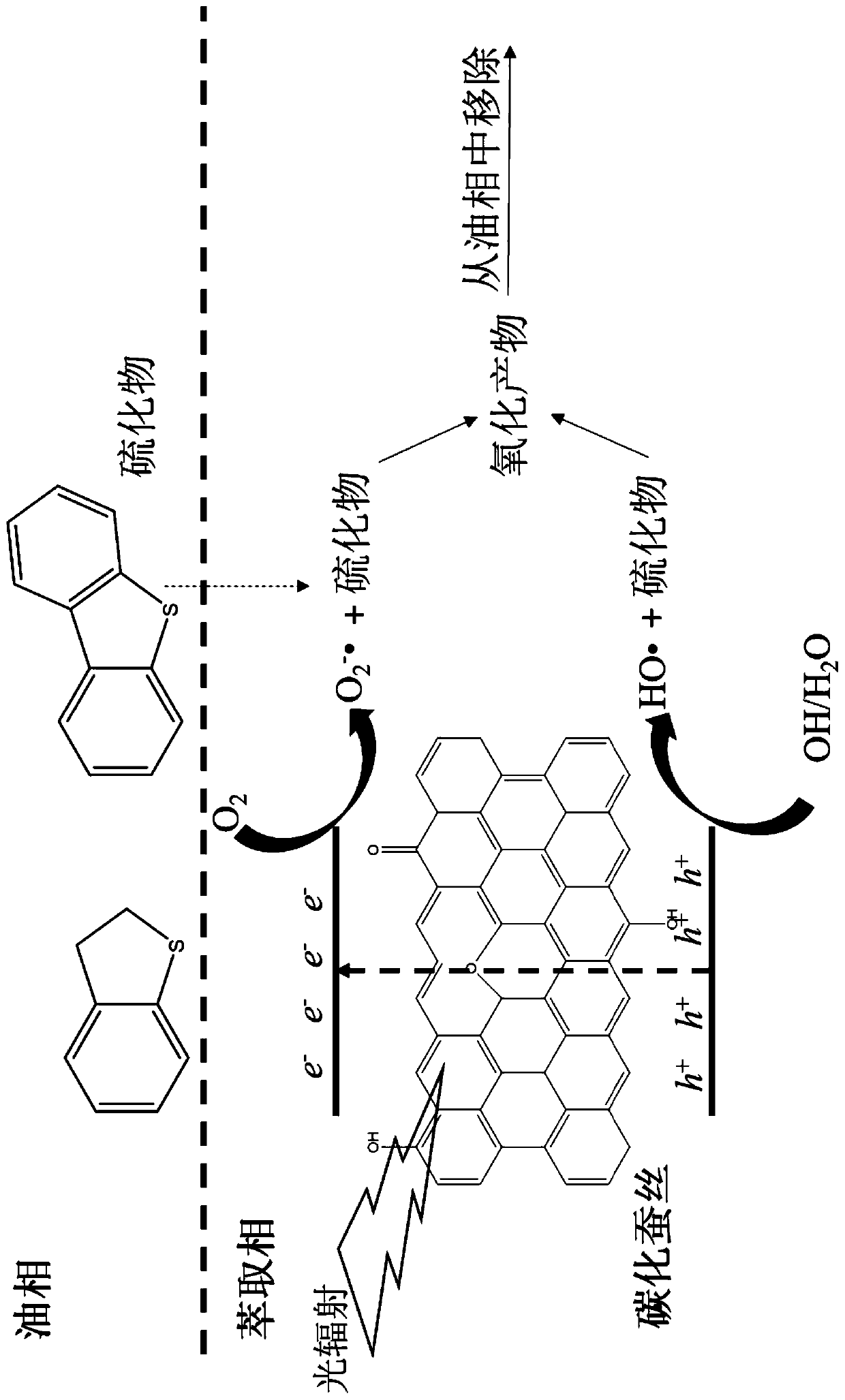 Preparation method and application of carbonized silk photocatalyst