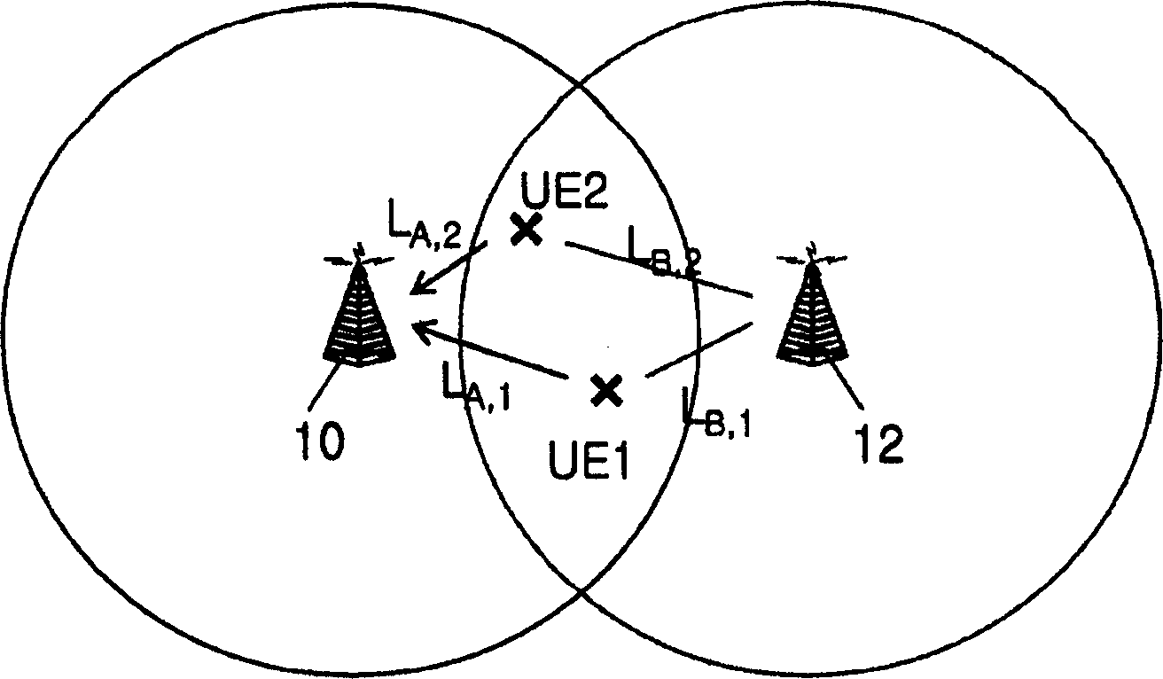 Node B scheduling method for mobile communication system