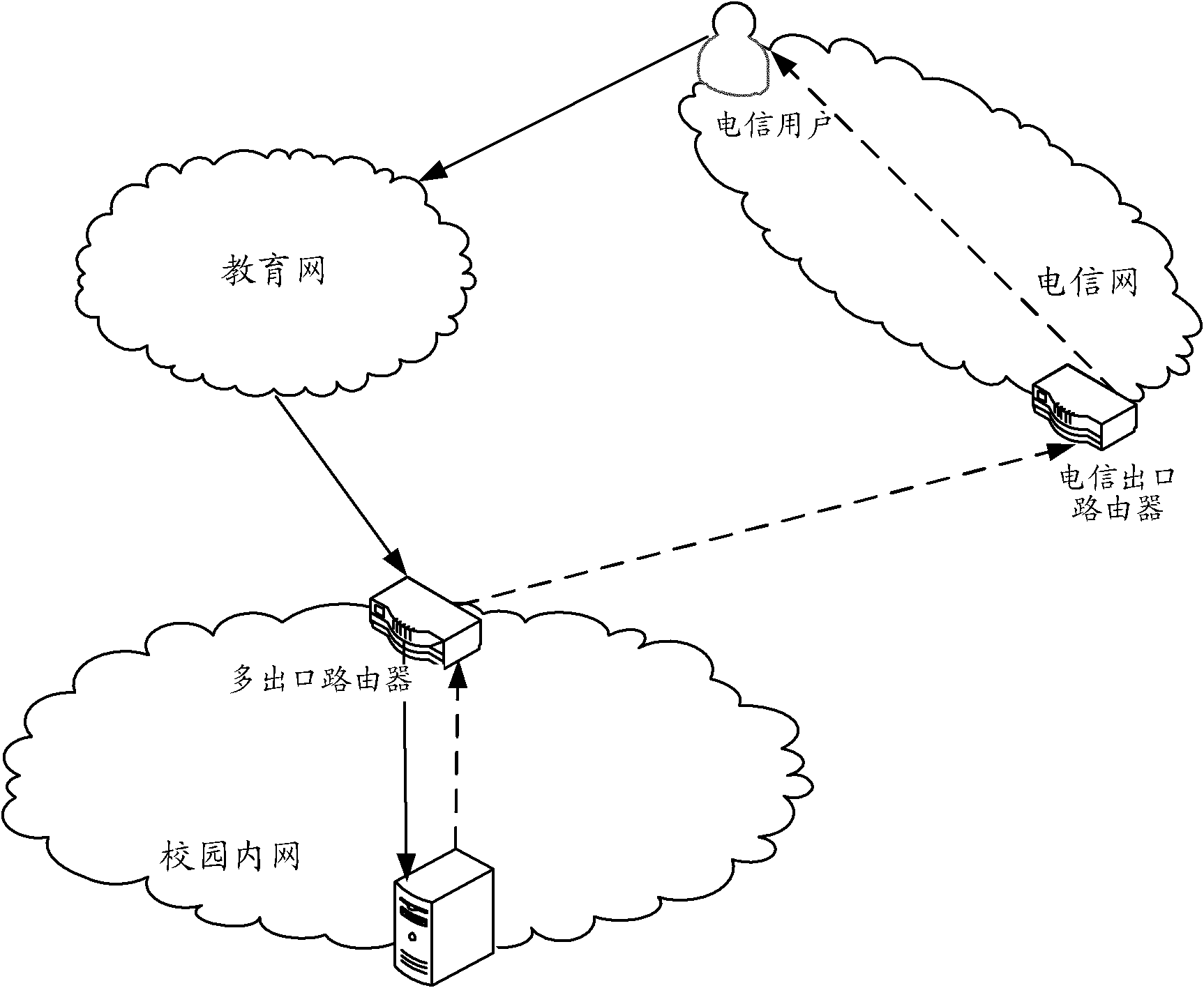 Control method for data flow transmission route, device and route equipment