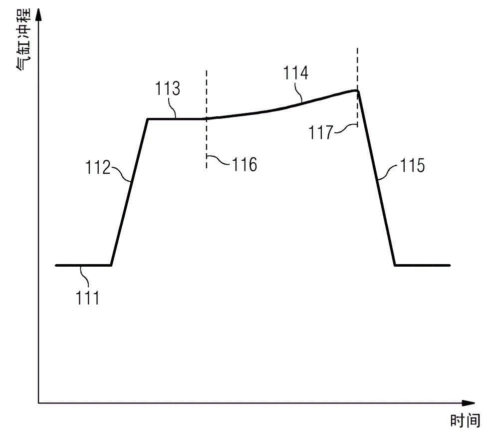 Method and apparatus for operating shear