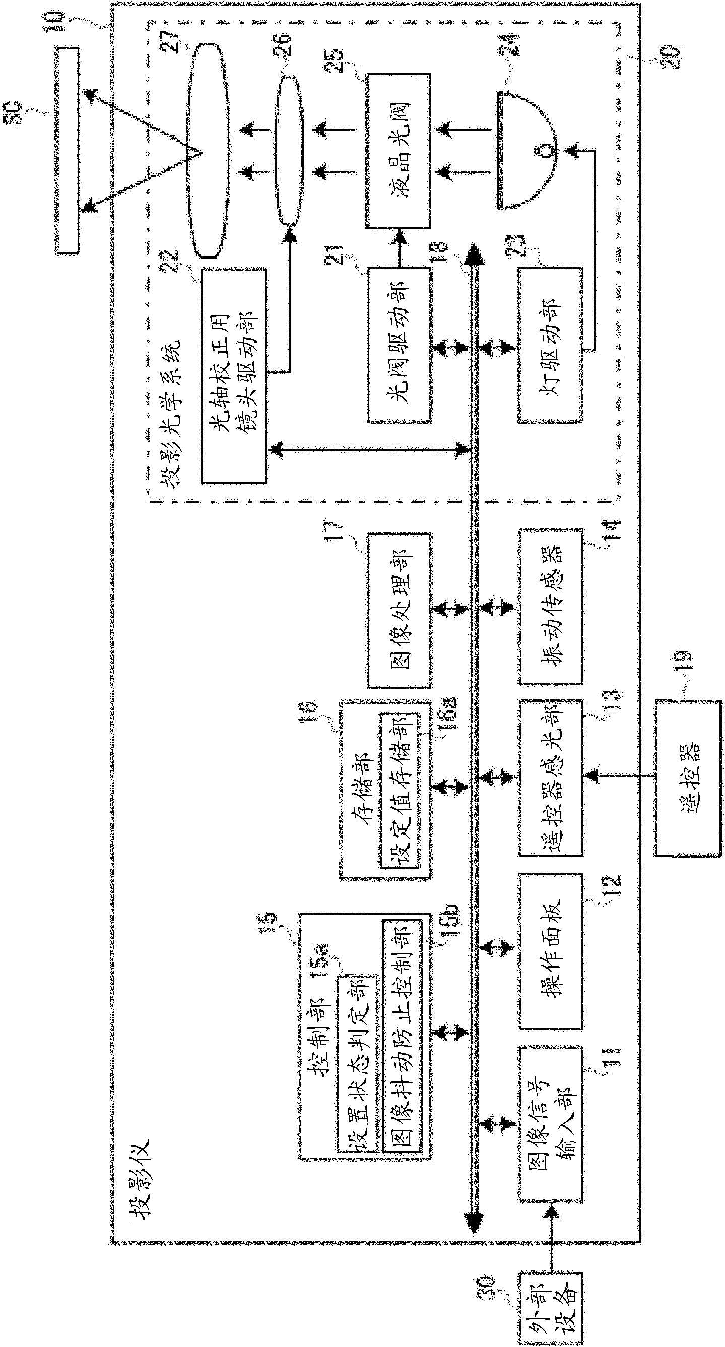 Projection apparatus and image blue preventive control method for projection apparatus