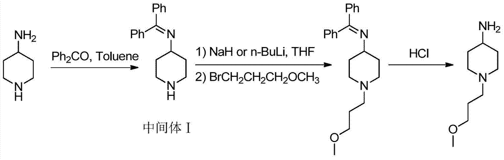 A method for preparing 1-(3-methoxypropyl) piperidine-4-amine