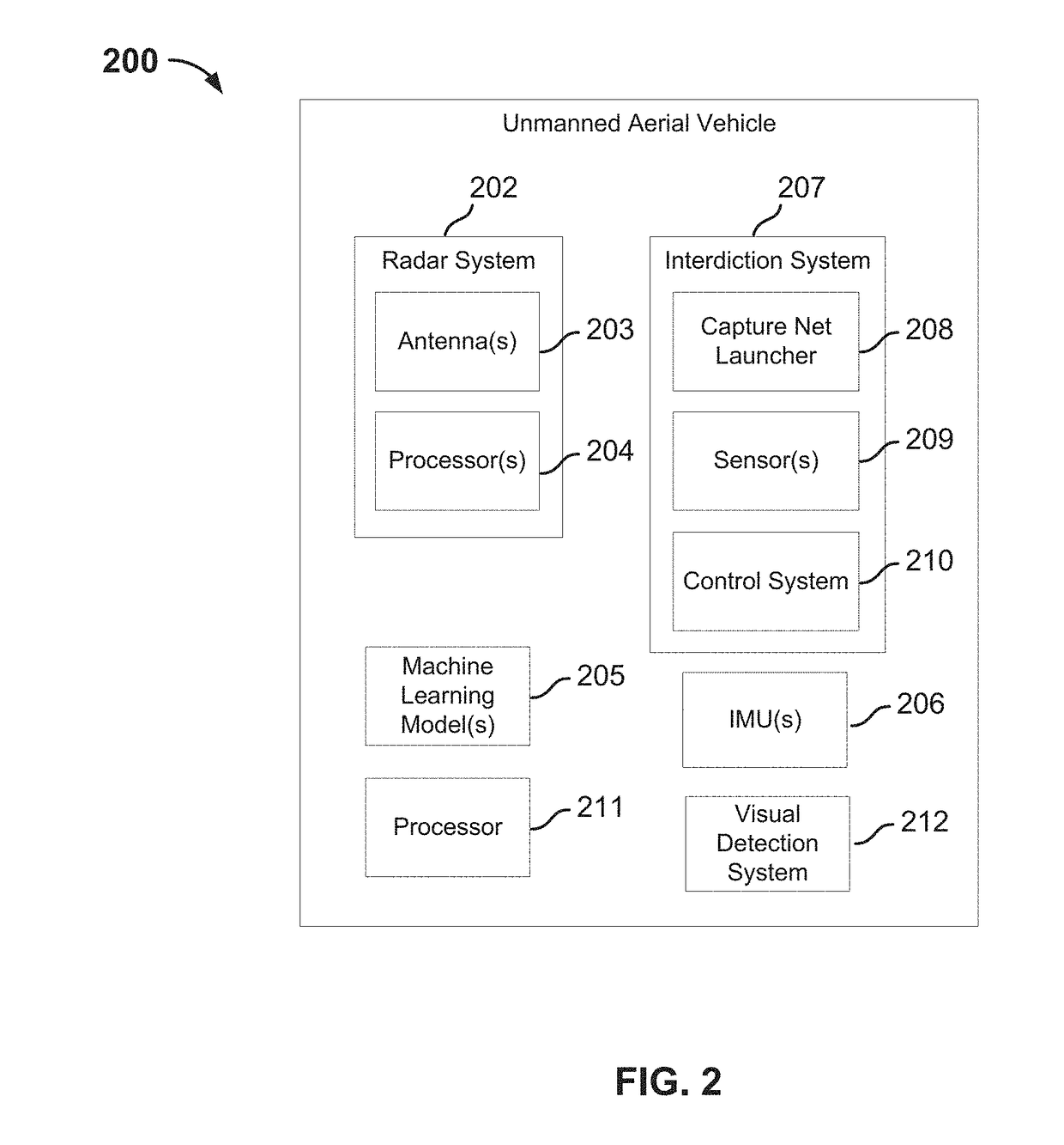 Flight control using computer vision