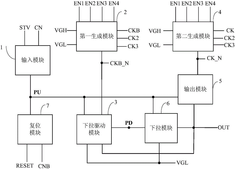 Shifting register, grid-line driving circuit and display device