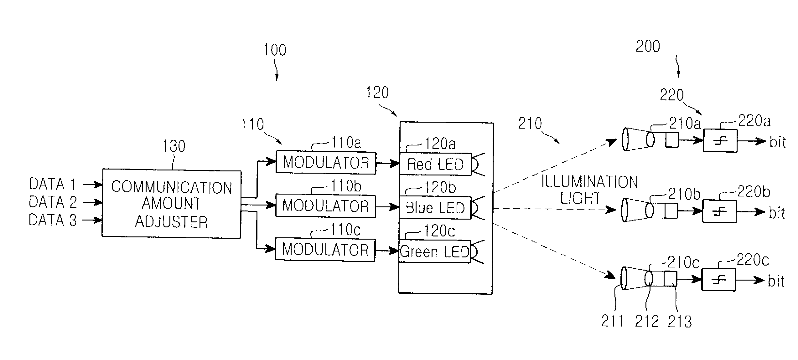 Apparatus and method for visible light communication