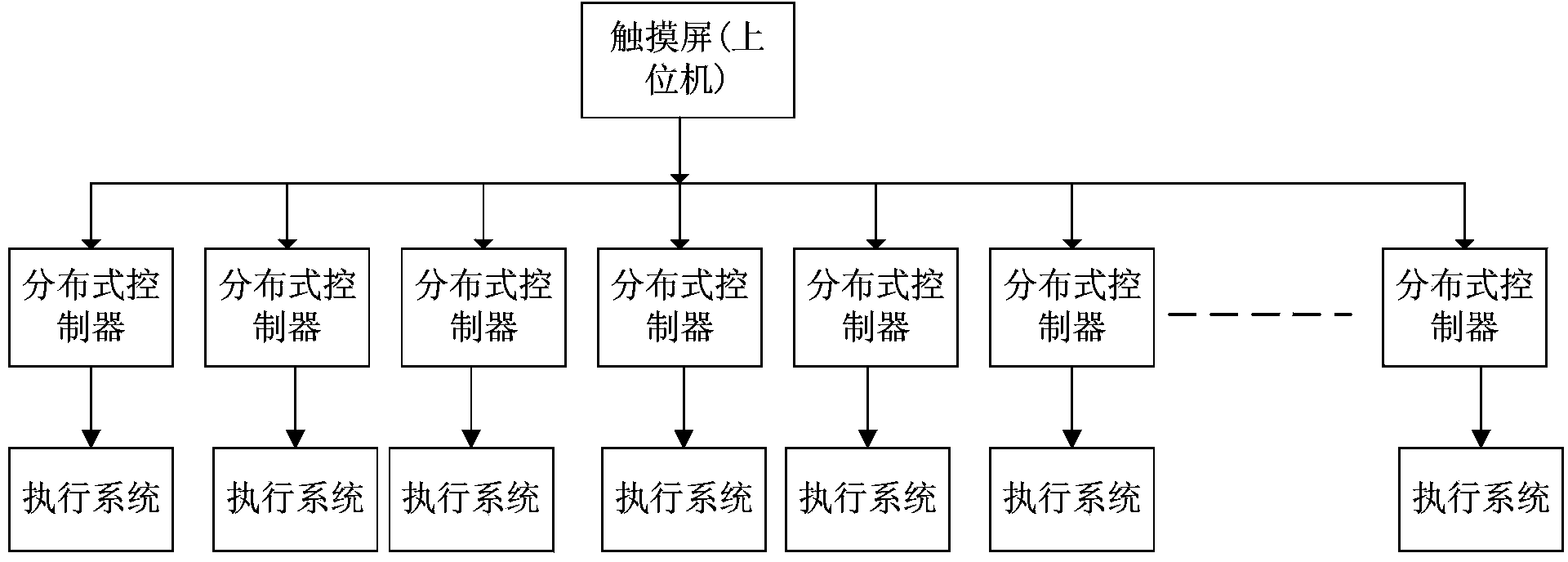 Single-spindle single control system applied to air covered yarn machine and control method