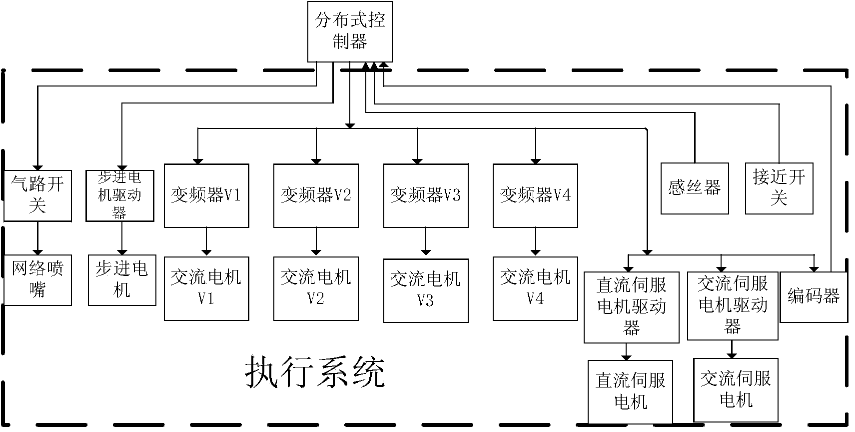 Single-spindle single control system applied to air covered yarn machine and control method