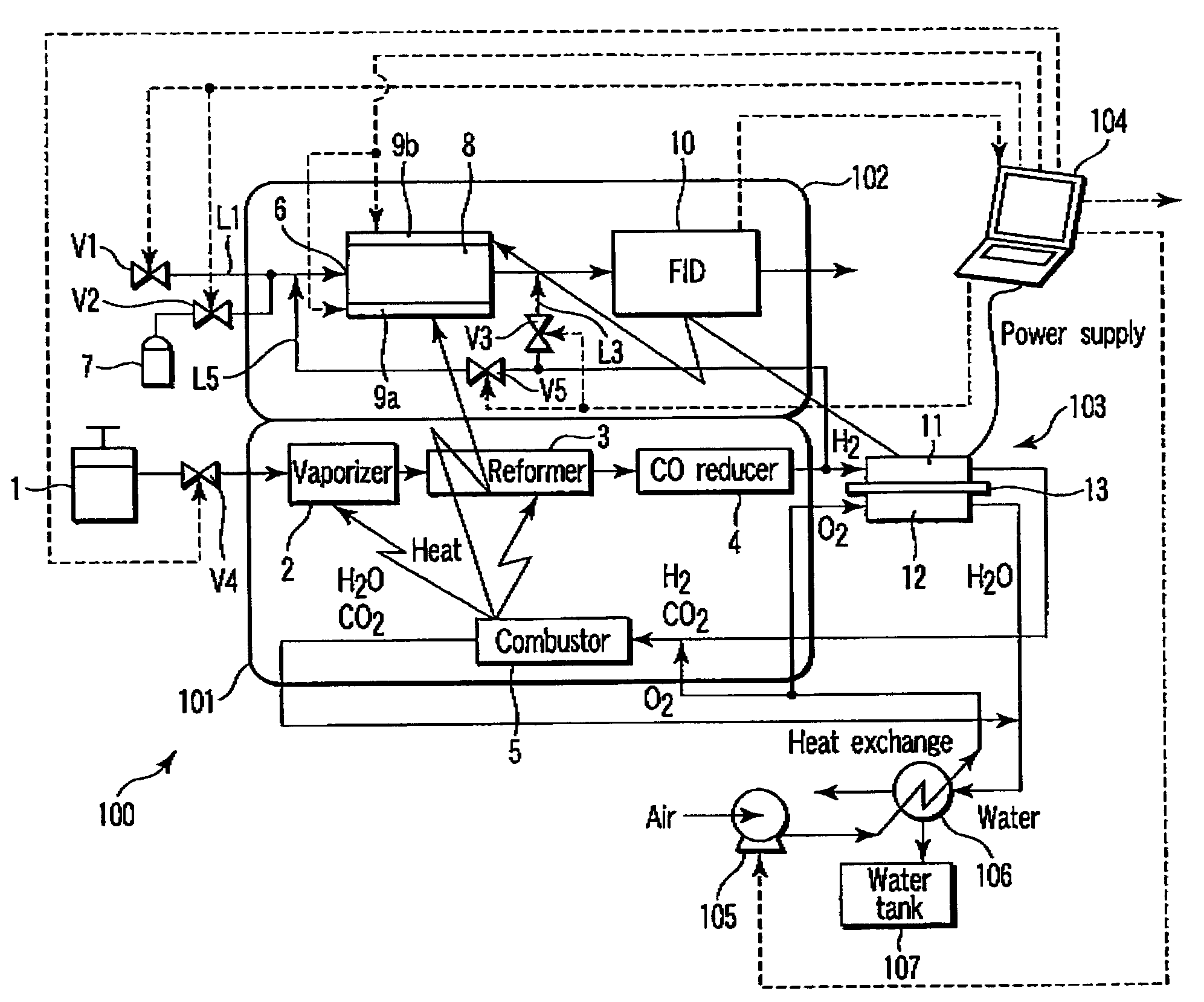 Analyzer