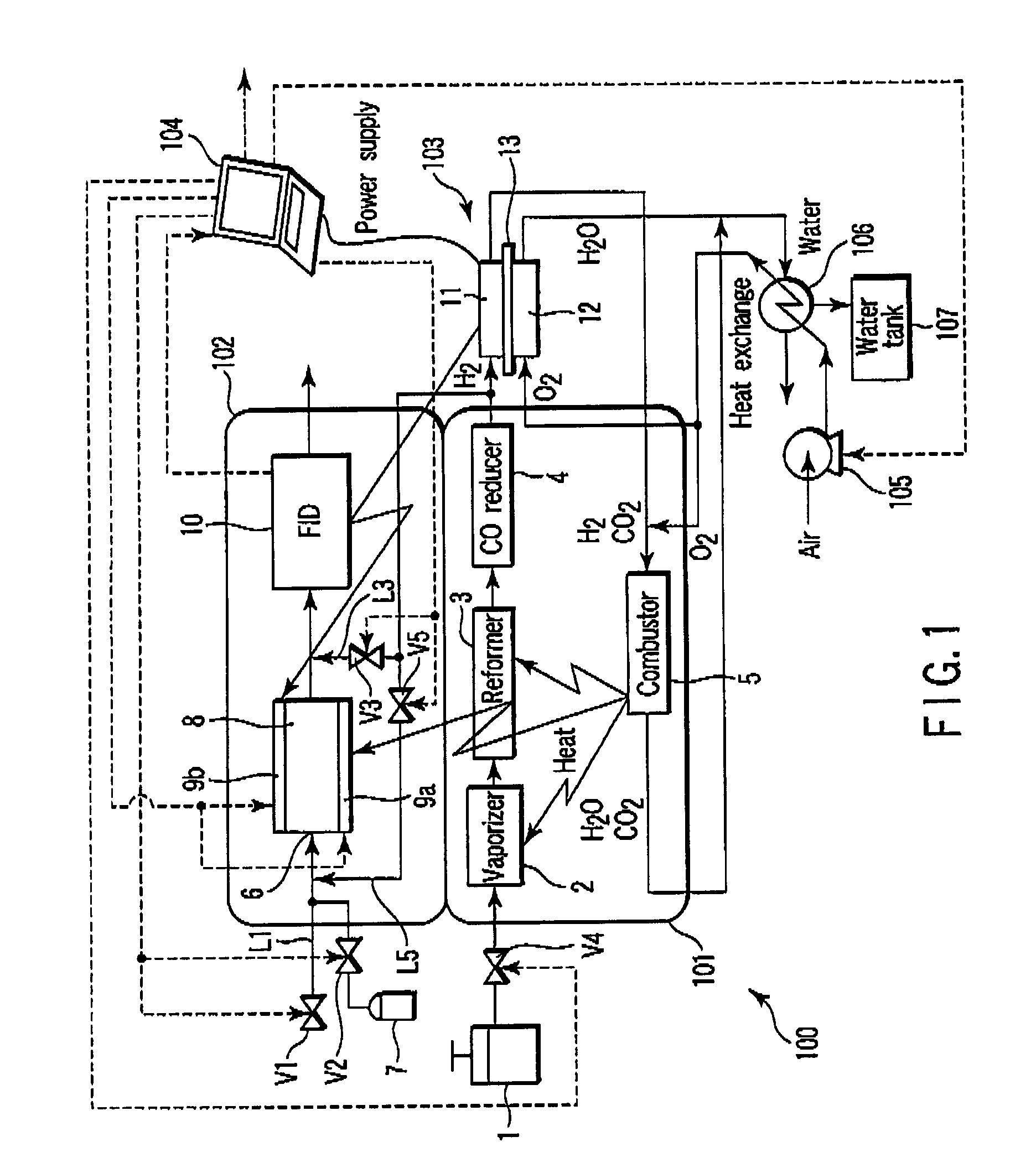 Analyzer