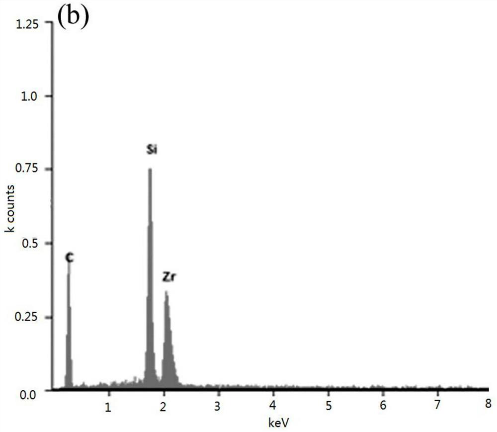 Ceramic modification and c/c composite material with ceramic coating and preparation method thereof