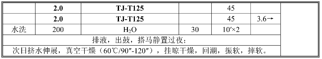 A kind of waterproof fatliquoring agent and preparation method thereof