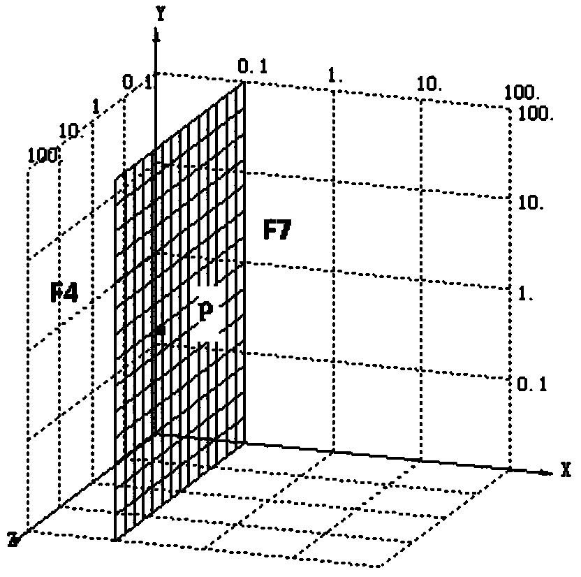 Transformer three-ratio fault diagnosis method improved by B-spline theory