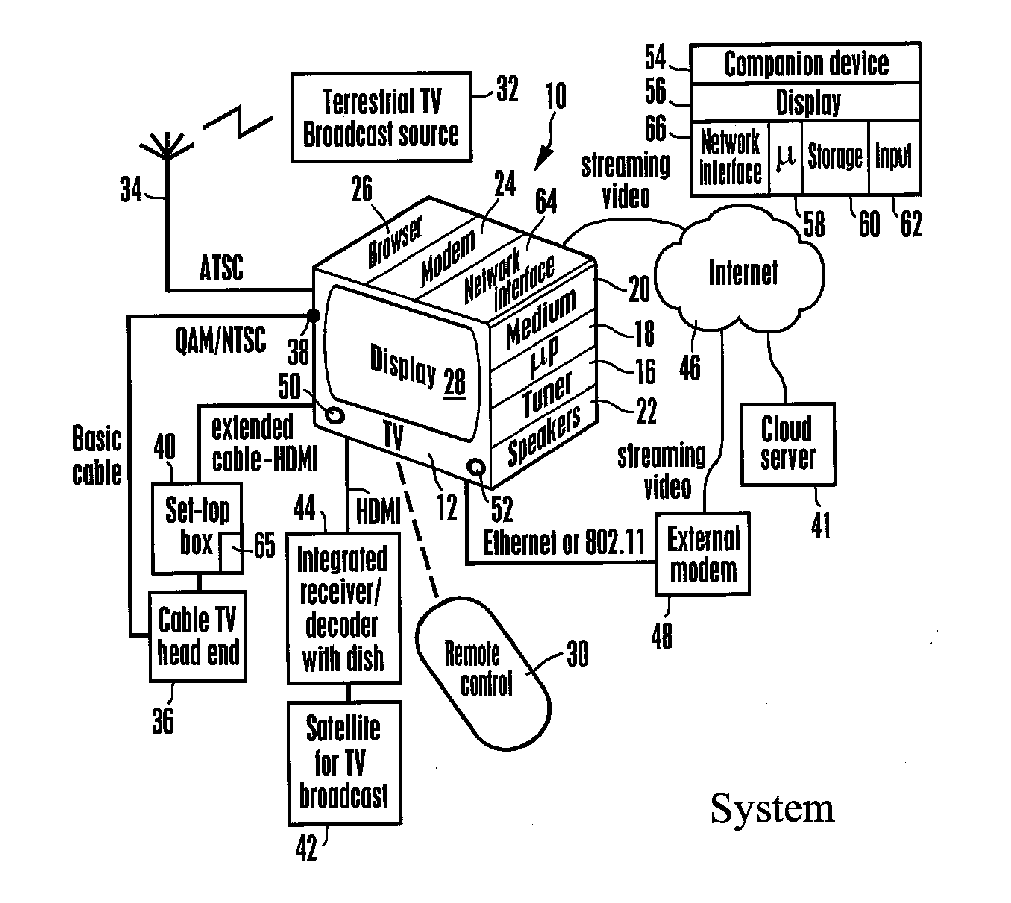 Automatic discovery and mirroring of server-client remote user interface (RUI) session on a companion device and synchronously controlling both sessions using rui on companion device