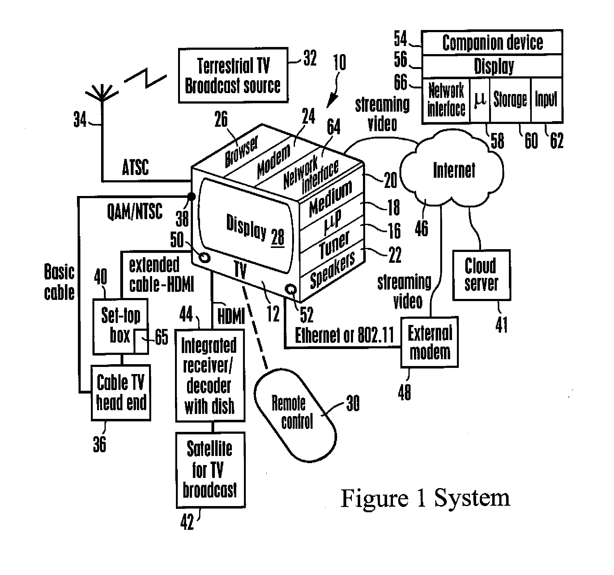 Automatic discovery and mirroring of server-client remote user interface (RUI) session on a companion device and synchronously controlling both sessions using rui on companion device