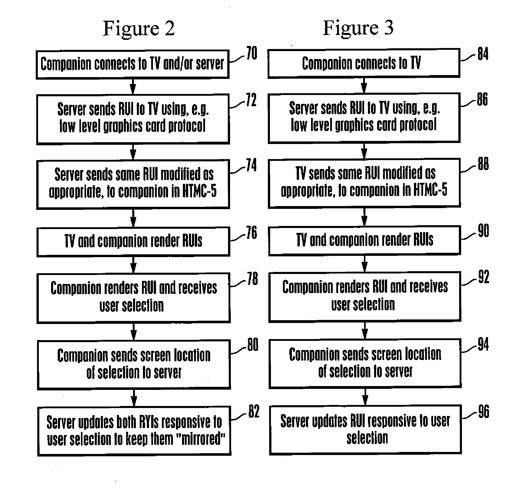 Automatic discovery and mirroring of server-client remote user interface (RUI) session on a companion device and synchronously controlling both sessions using rui on companion device